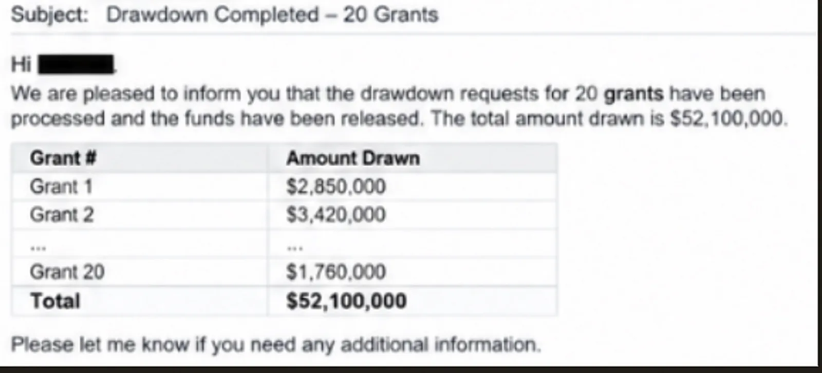 A redacted email confirming drawdown completed on twenty grants, totaling $52,100,000.