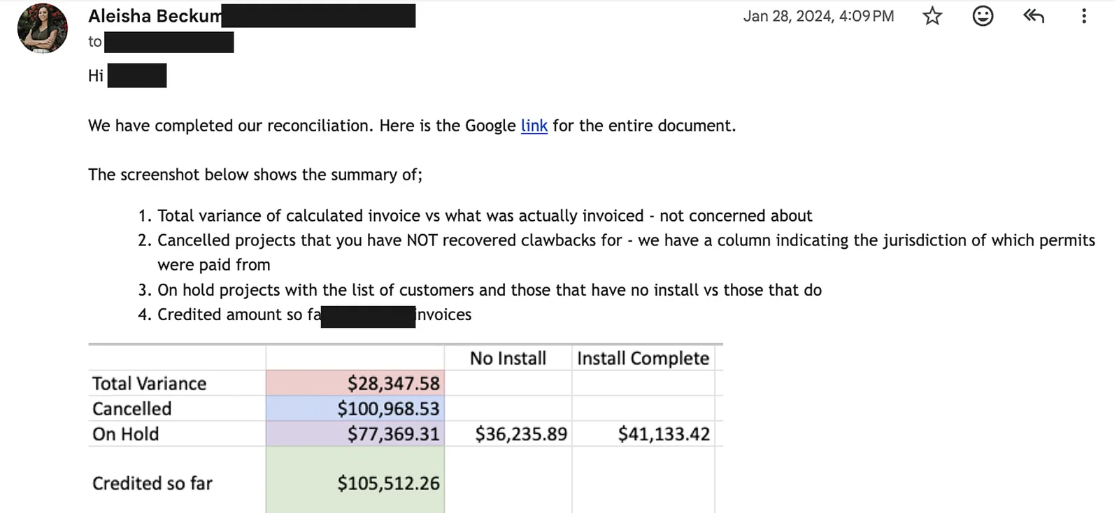 A redacted email reporting a completed billing reconciliation, listing total variance, cancelled and on hold amounts, and $105,512.26 credited so far.